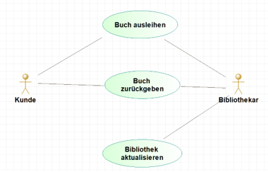 use-case