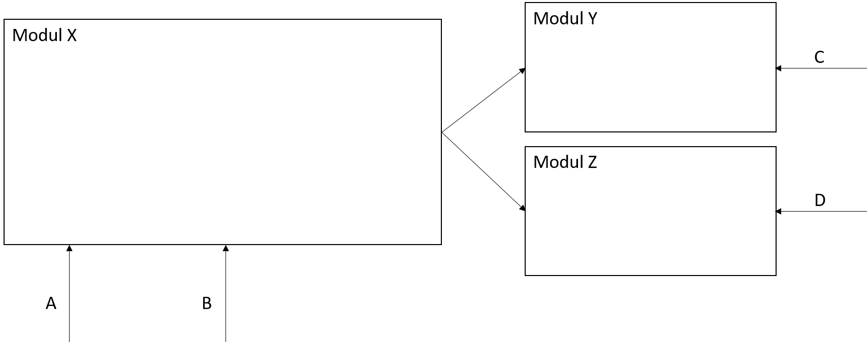 Prinzipien des Software Engineerings